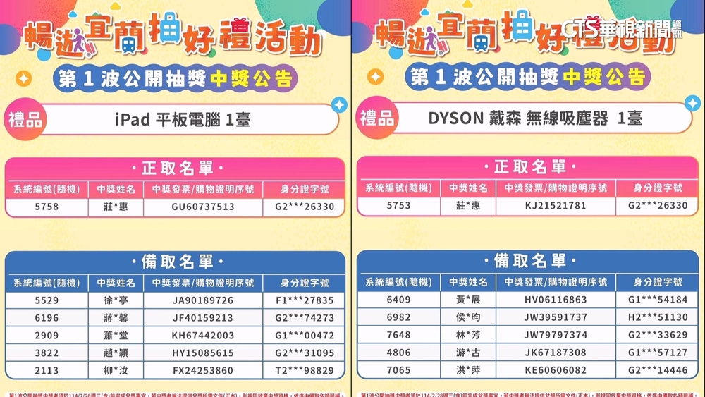 登錄發票抽獎1人中2獎　宜縣府：只能擇一領取