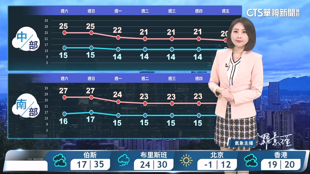 西半部多雲到晴　氣溫明顯回升　東半部多雲零星雨