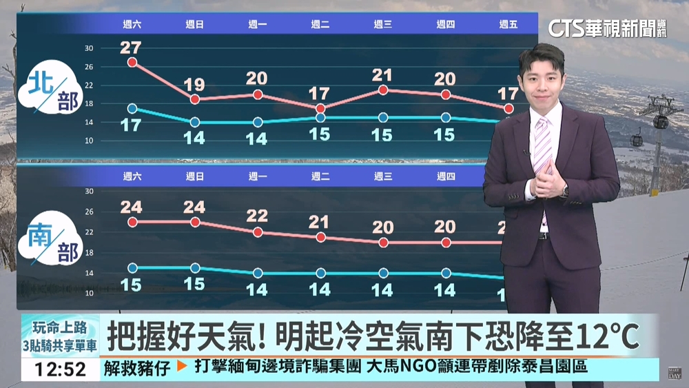 把握好天氣！　明起冷空氣南下恐降至12℃