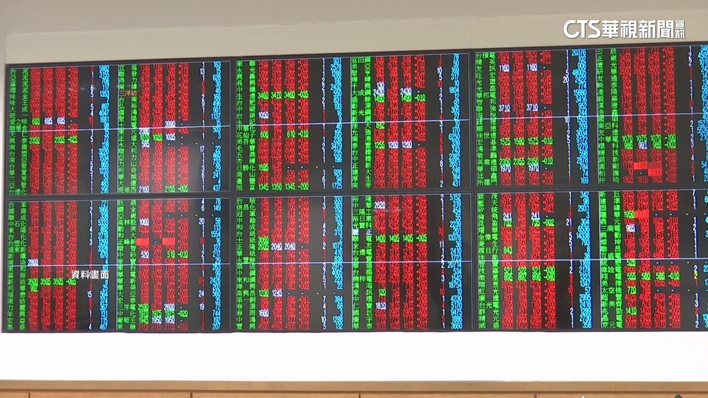 ETF今8檔除息　台股早盤波動逾百點