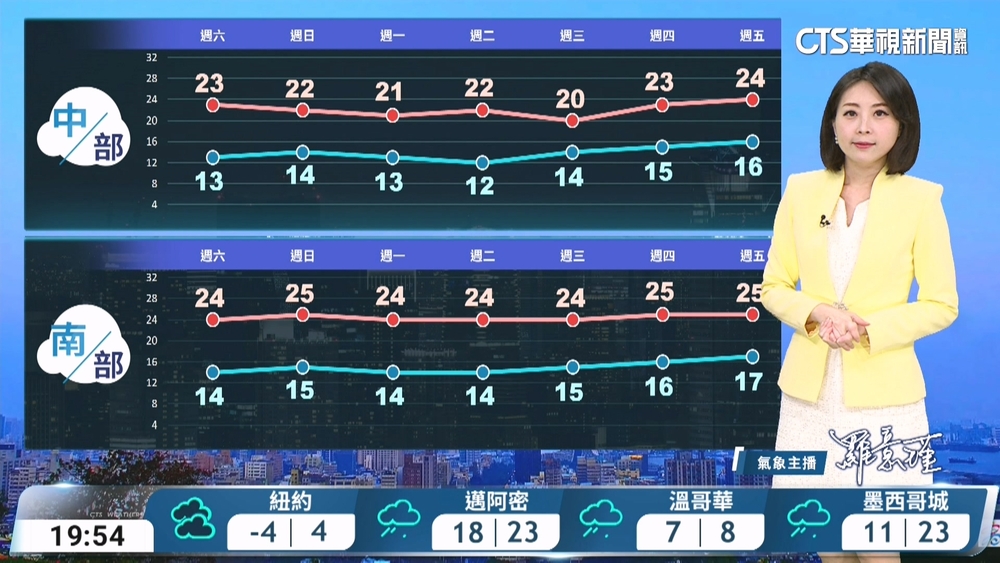 東北季風影響　迎風面降雨機率高