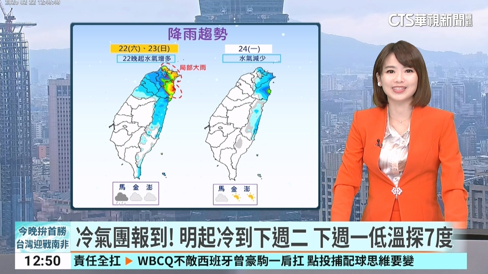 冷氣團報到！明起冷到下週二　下週一低溫探7度