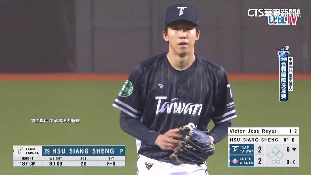 台灣隊第三戰！　徐翔聖先發戰尼加拉瓜