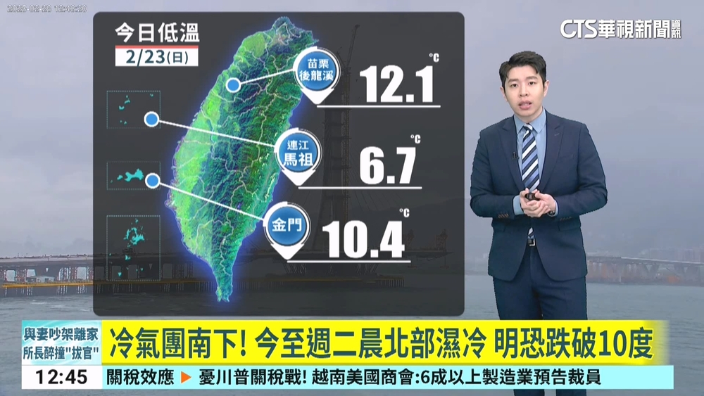 冷氣團南下！今至週二晨北部濕冷　明恐跌破10度