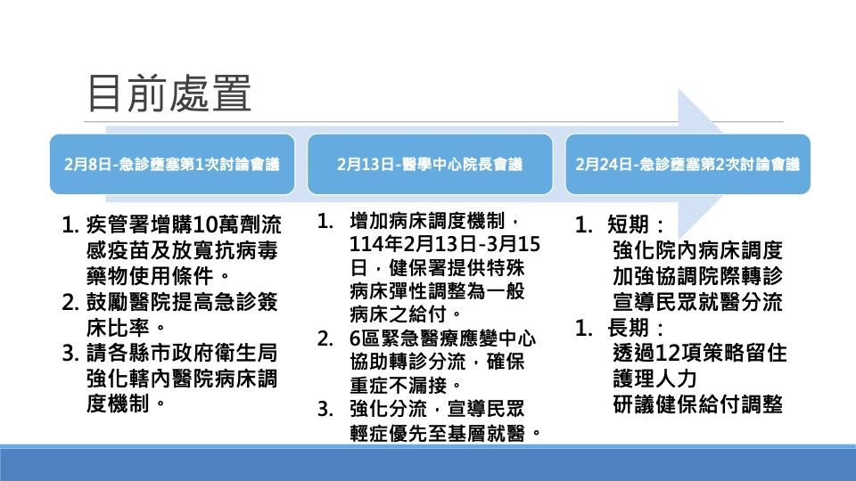 圖／衛福部提供