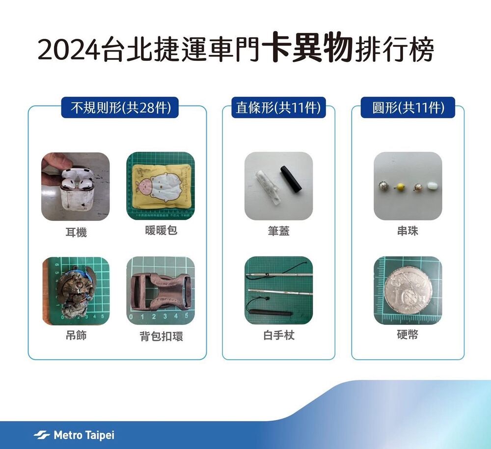 北捷出門卡異物排行榜。圖／北捷公司提供
