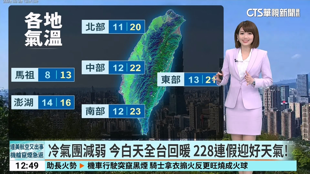 冷氣團減弱　今白天全台回暖　228連假迎好天氣！