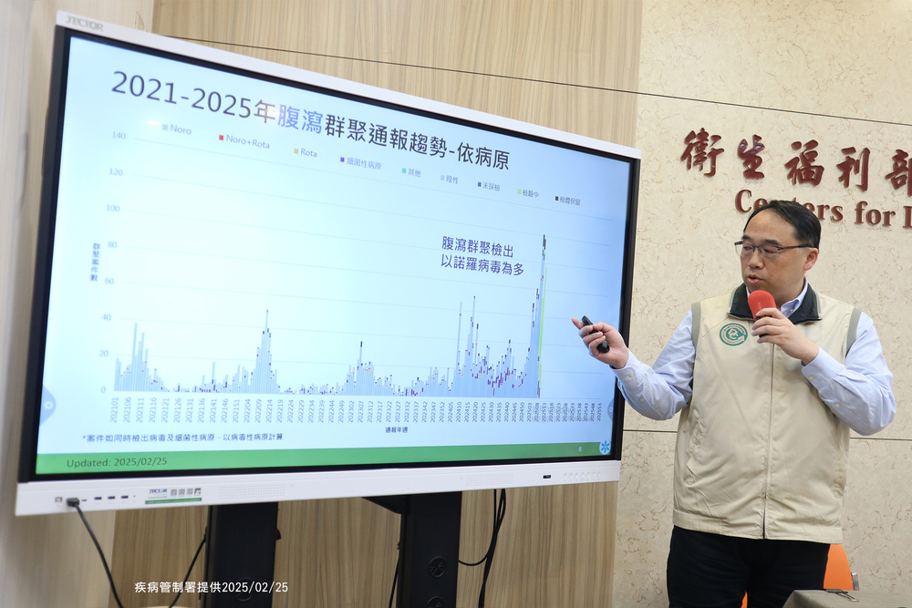 圖 / 疾管署 提供