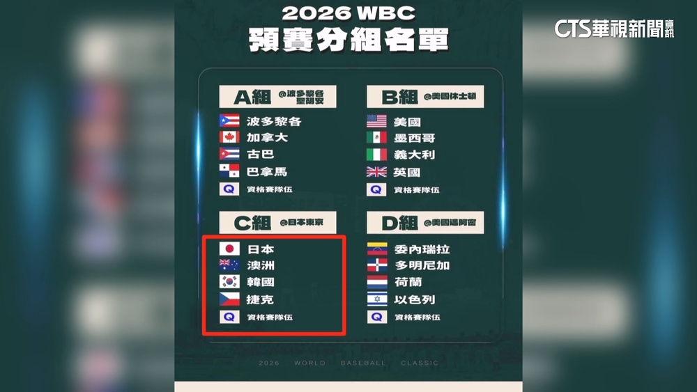 台灣2026經典賽前進東京？　有望對決大谷翔平