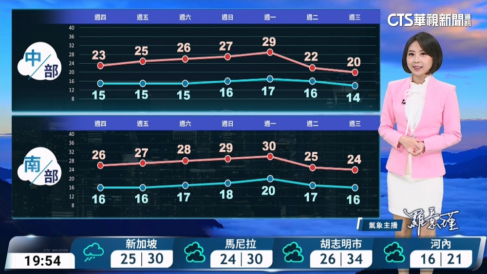 華南雲系東移雲多偶雨　西半部金馬局部低雲霧