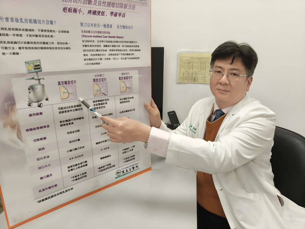 黃星華醫師強調,早期發現乳癌是治療成功的關鍵,尤其許多乳房腫瘤在初期並不會引起症狀,若能在乳癌第一期即時發現並治療,5年的存活率可達98%以上。圖/恩主公醫院提供