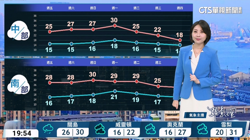 北東雲多偶飄雨　西半部金馬局部霧