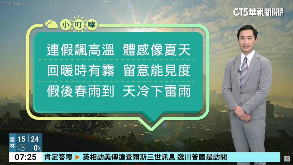 今全台各地大幅回暖　中南部高溫上看30度