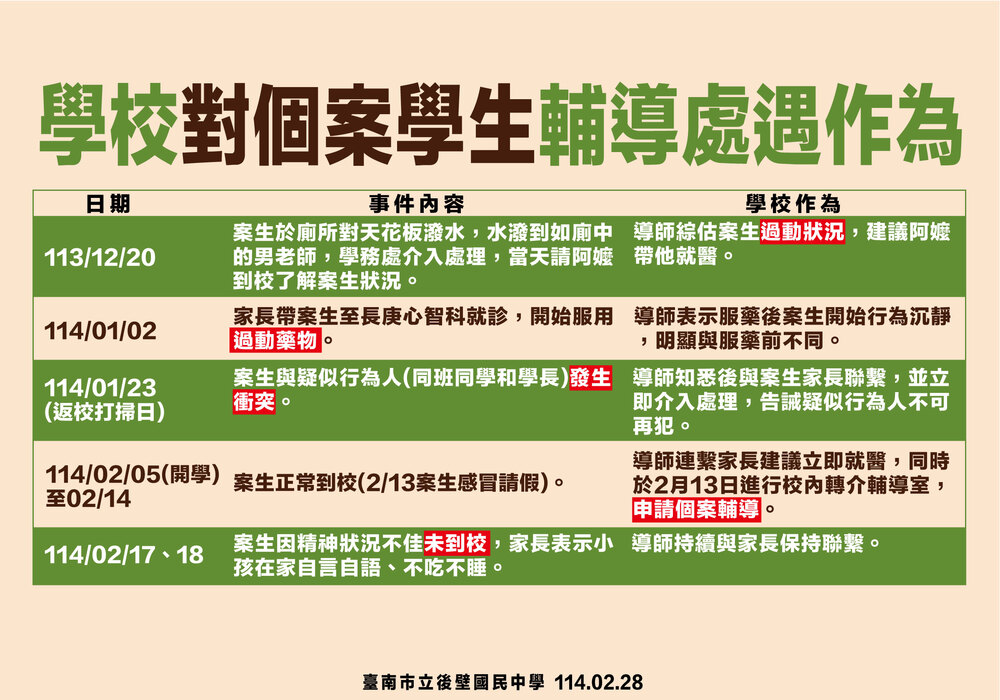 圖 / 台南市政府