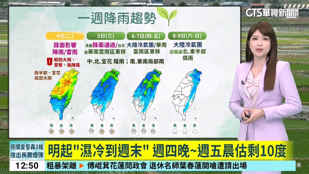 白天逾30度！　晚起大雨轉冷　明溫差逾15度