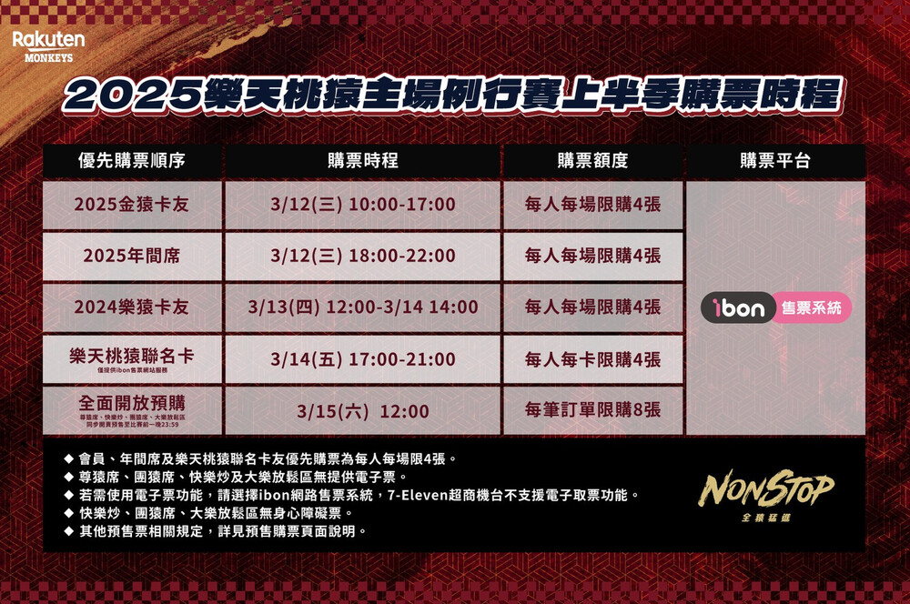 圖／樂天桃猿 提供