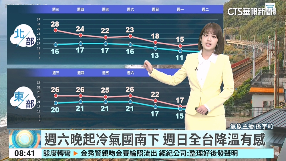 今晚起鋒面漸逼近　北台轉溼涼有零星降雨