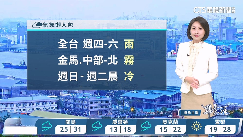 多雲到晴晚起北臺漸轉雨　中部以北金馬留意低雲霧