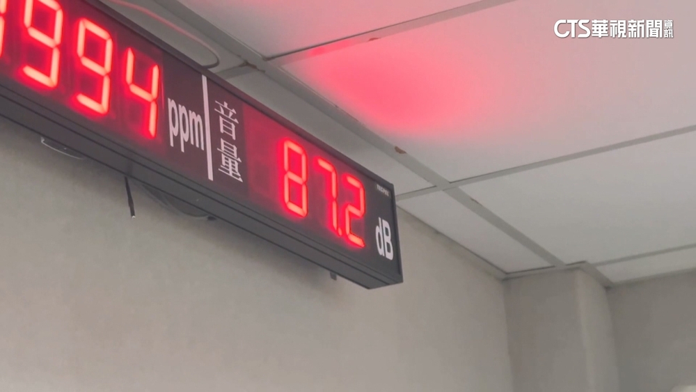 分貝器啟用！黃國昌質詢破90分貝　藍綠互槓最大聲