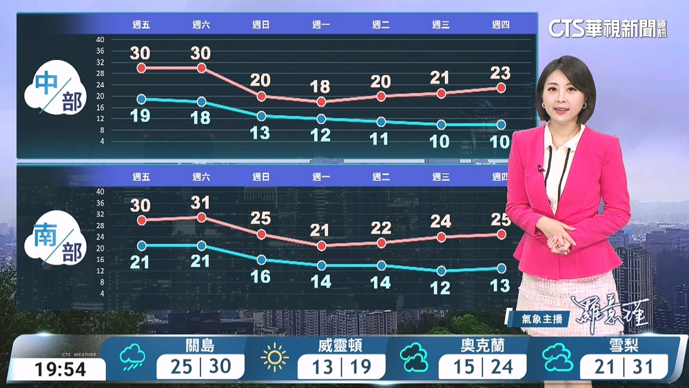 鋒面影響天氣不穩定　北東留意局部較大雨勢