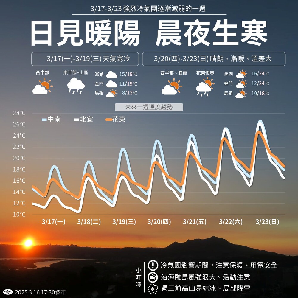 本週天氣一次看！週三前雲多寒冷　週四起晴朗漸暖