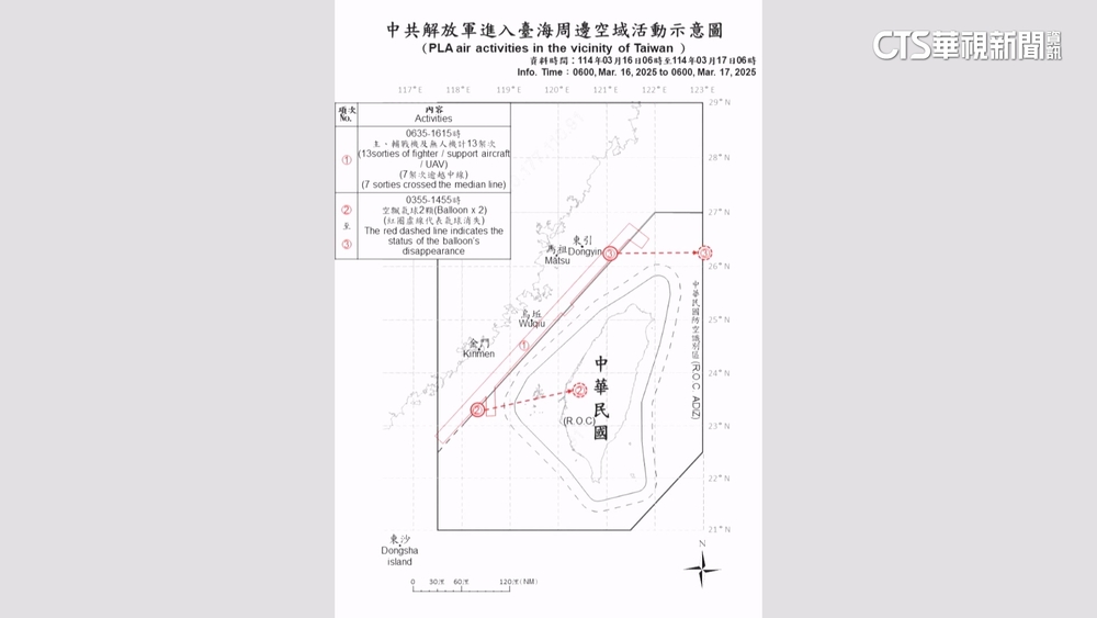 共機「聯合戰備警巡」又闖台空域　國防部：嚴密監控