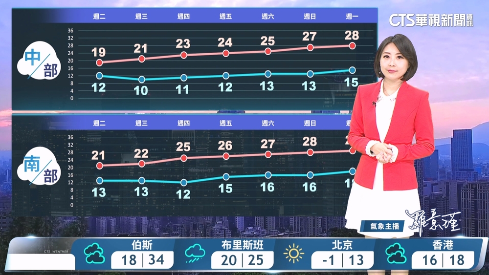 強烈冷氣團影響天氣寒冷　沿海離島風浪大留意長浪