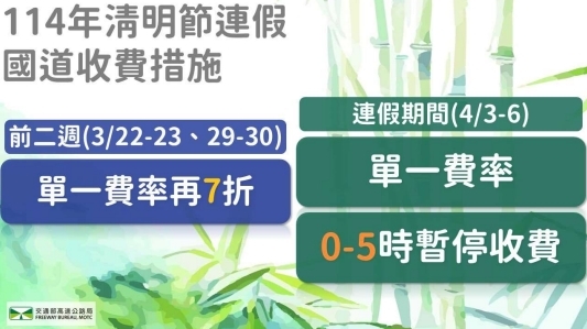 2025年清明節連假國道收費措施懶人包。圖／高公局提供