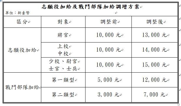 圖／國防部提供