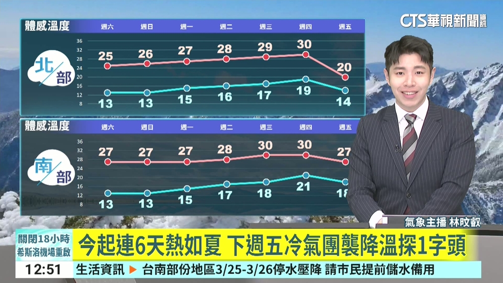 輻射冷卻早晚冷　各地日夜溫差大