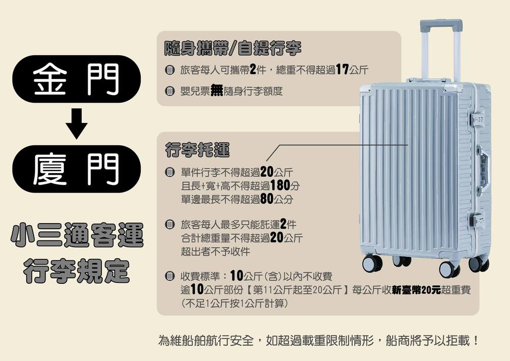 圖／金門縣港務處