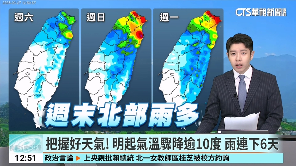 把握好天氣！　明起氣溫驟降逾10度 雨連下6天