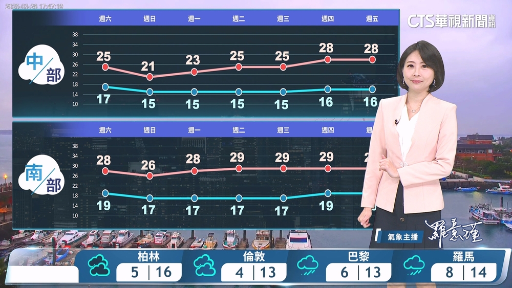 冷空氣及雲雨區影響　各地涼冷易降雨　沿海離島風浪大