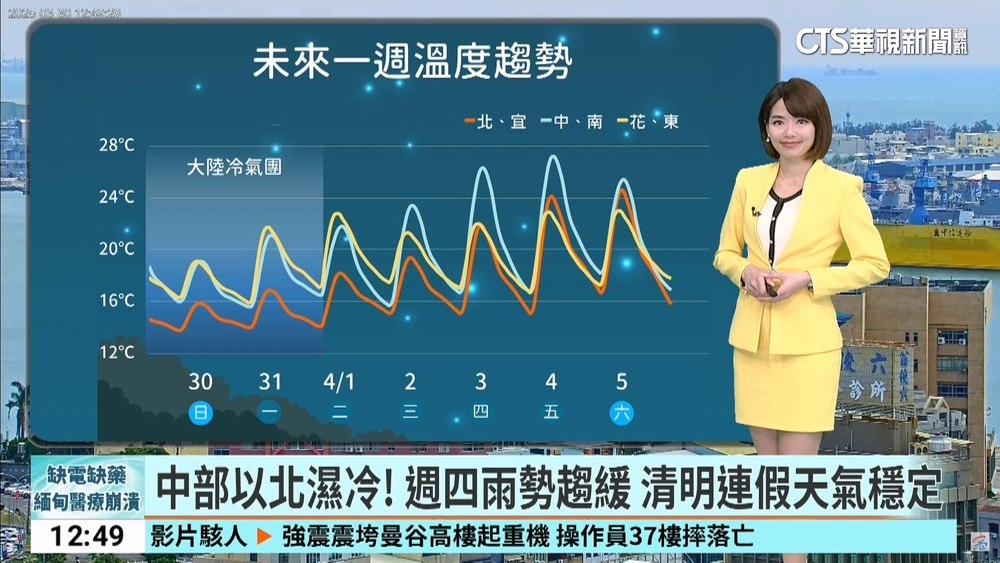 中部以北濕冷！　週四雨勢趨緩　清明連假天氣穩定