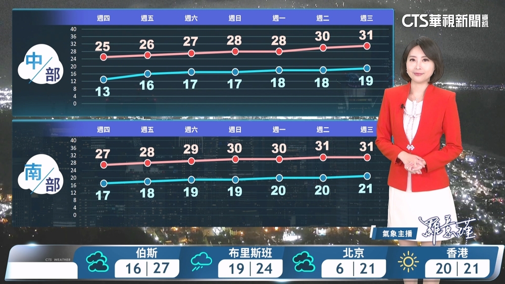清晨冷氣團輻射冷卻天氣冷　白天起冷氣團減弱舒適溫暖