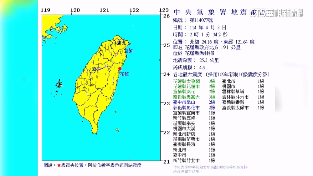 0403花東大地震週年.地牛又翻身　花蓮規模4.9地震