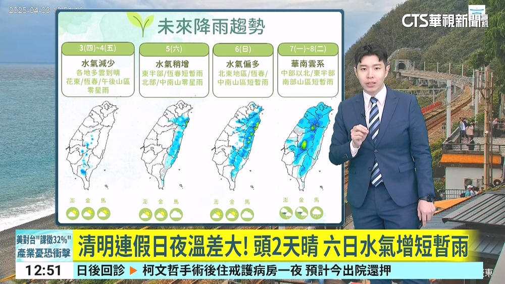 清明連假日夜溫差大！ 頭2天晴 六日水氣增短暫雨