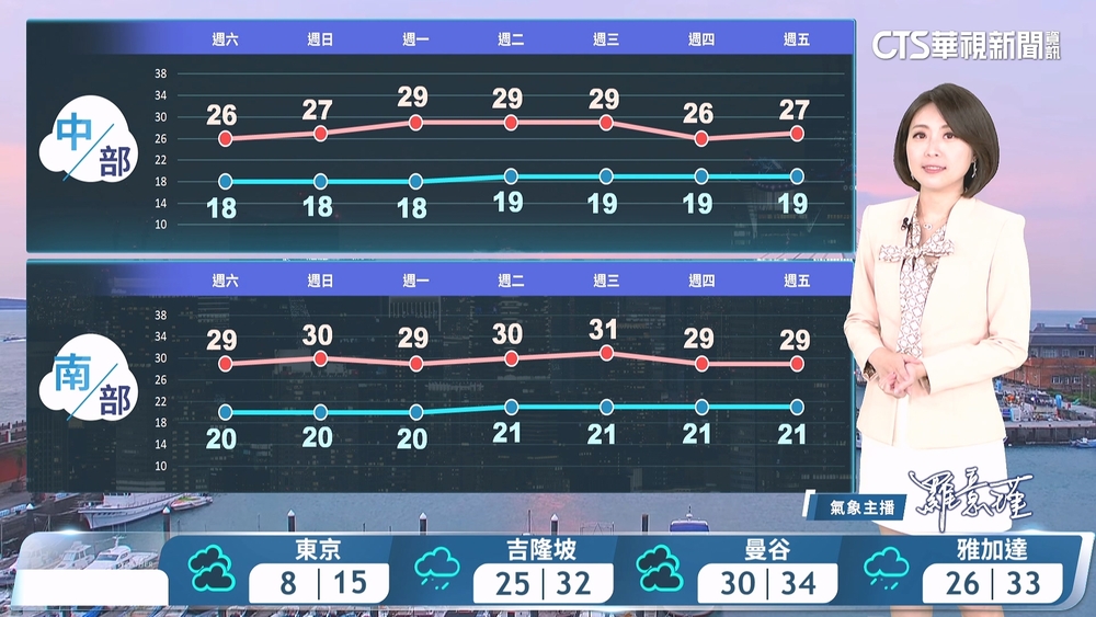 華南雲系東移　普遍降雨機率提高　高溫明顯下降