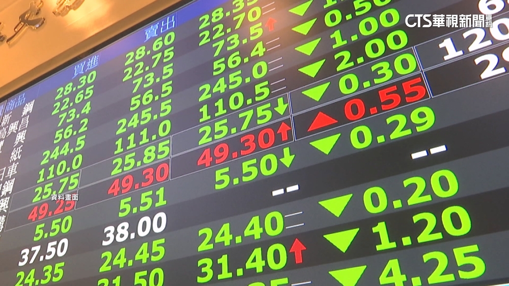 美國對等關稅衝擊台股　金管會首波「3大救市措施」今上路