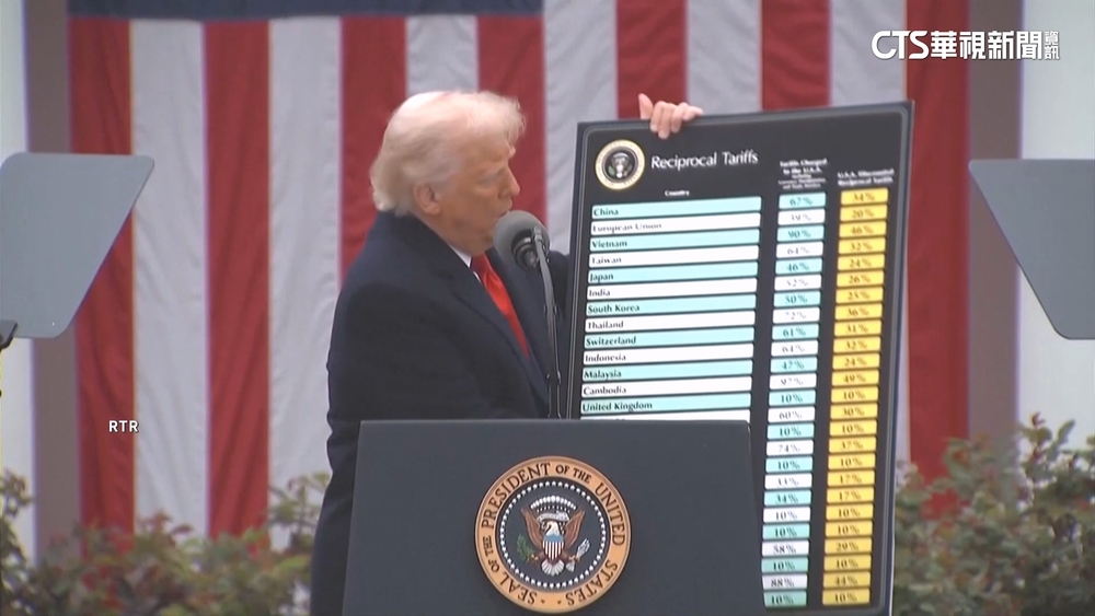 川普關稅初期效果浮現　逾50國願與美談判