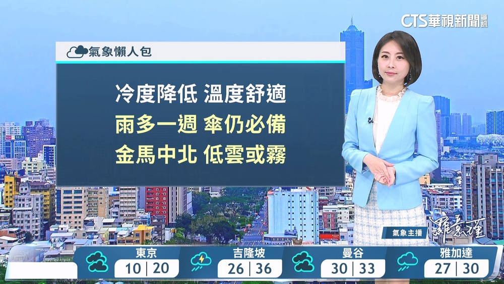 降雨減少氣溫回升　馬祖易有低雲或霧
