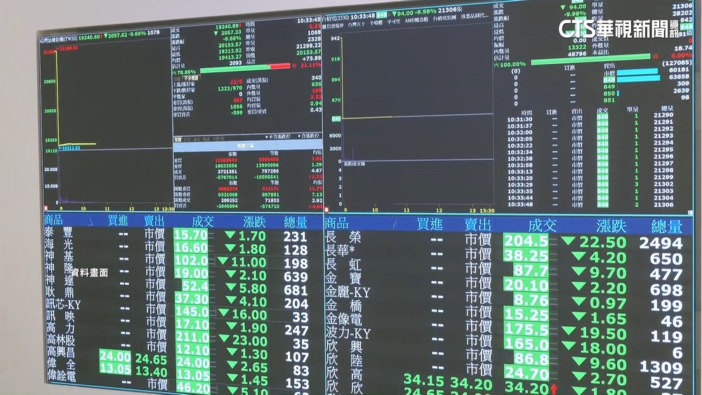 股災恐導致憂鬱　醫估未來2週將湧現就醫潮