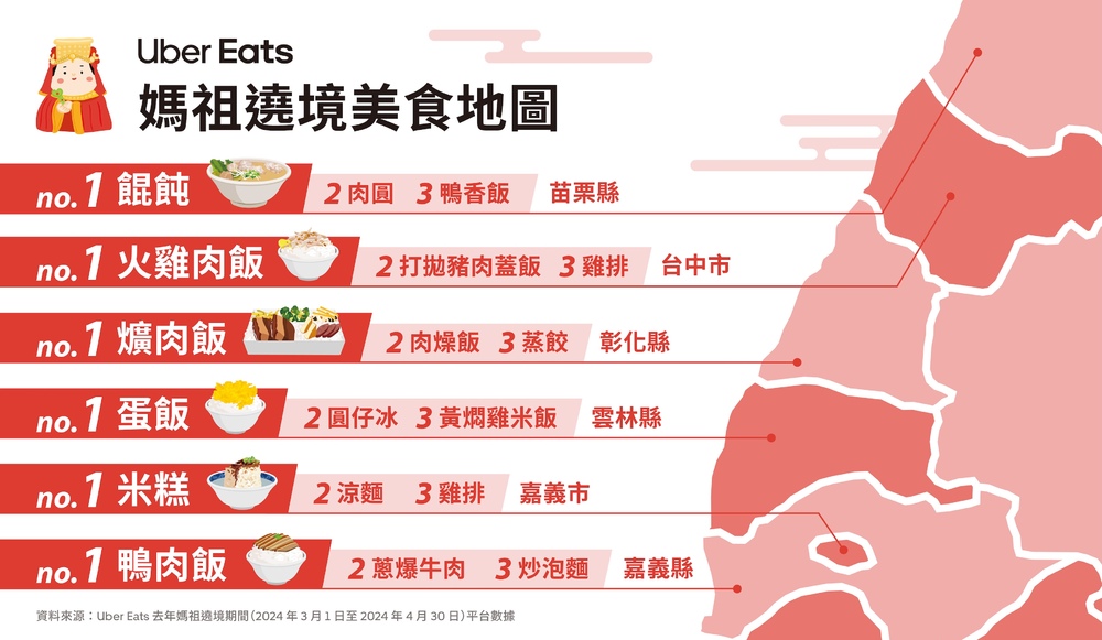 圖 / Uber Eats 提供