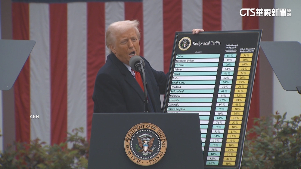 經濟衰退機率恐達45%　挺川經理人：快停關稅！