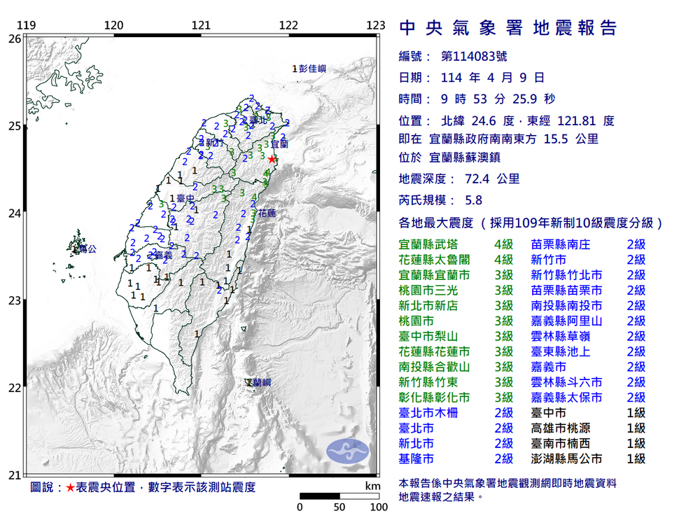 快訊／國家警報響！09:53宜蘭蘇澳規模5.8地震　最大震度4級