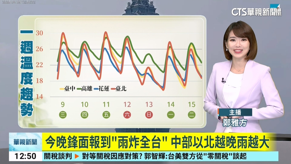 今晚鋒面報到"雨炸全台" 中部以北越晚雨越大