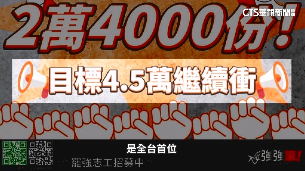 罷團稱二階連署達門檻　羅智強：尊重公民權利