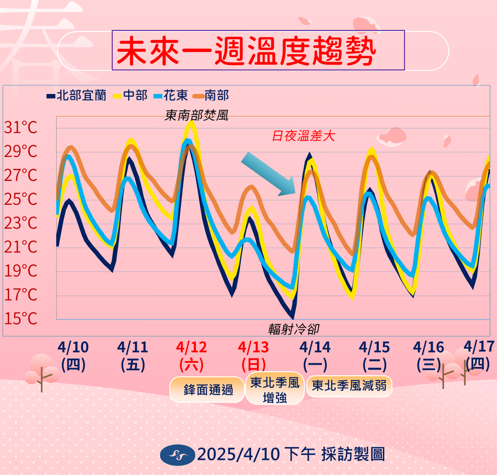 圖 / 氣象署 提供