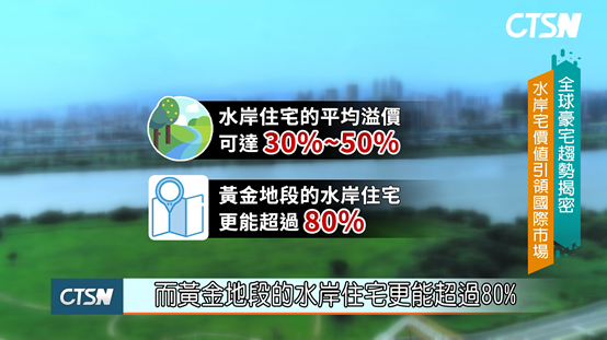 全球豪宅趨勢揭密 水岸地產價值引領國際市場