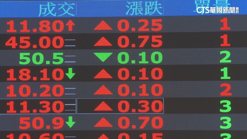 川普關稅政策彈性擴大　台股汽車.蘋概股開紅盤